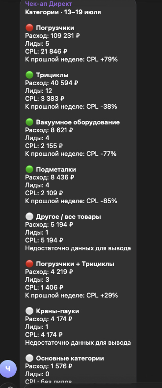 Отчёт Telegram-бота по категориям спецтехники и стоимости лидов