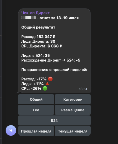 Недельная сводка Telegram-бота с расходом, лидами и стоимостью лида